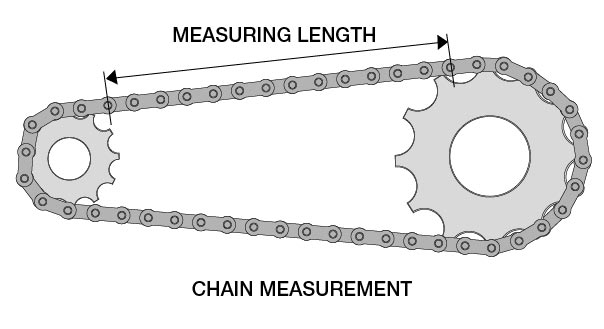 Chain Stretch Chart