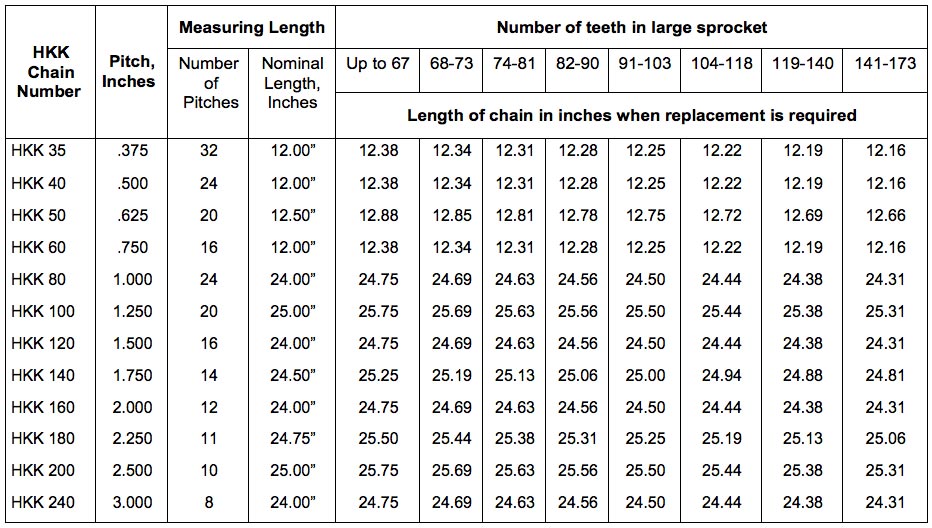 Roller Chain Size Chart