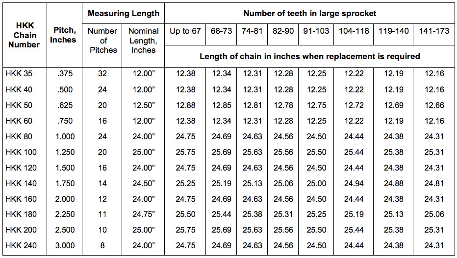 Roller Chain Pitch Calculator At Bettie Aguilar Blog