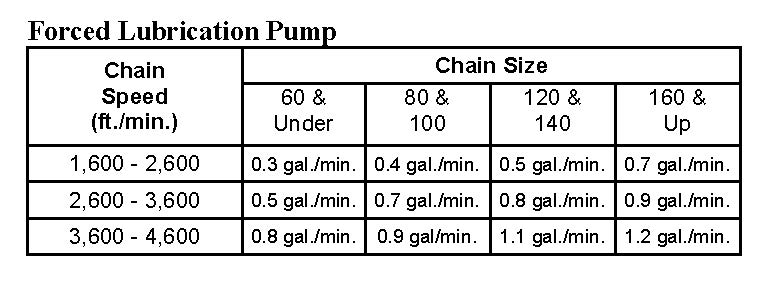 Forced Lubrication Pum1