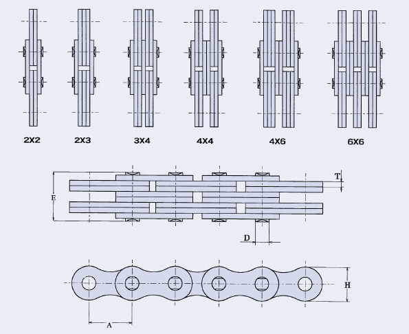 Leaf Chain Size Chart