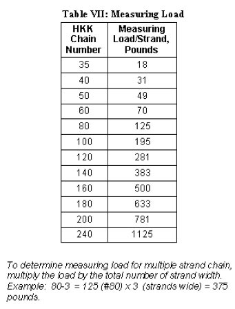 Measuring_Load