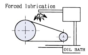TI_Forces_Lubrication