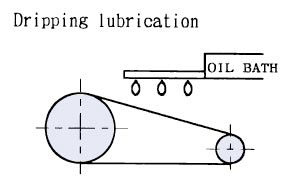 TI_Lubrication_Dripping_Lubrication