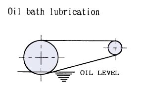 TI_Lubrication_Oil_Bath_Lubrication