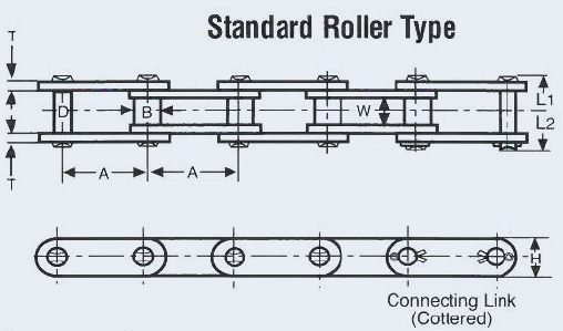 standard_roller_type