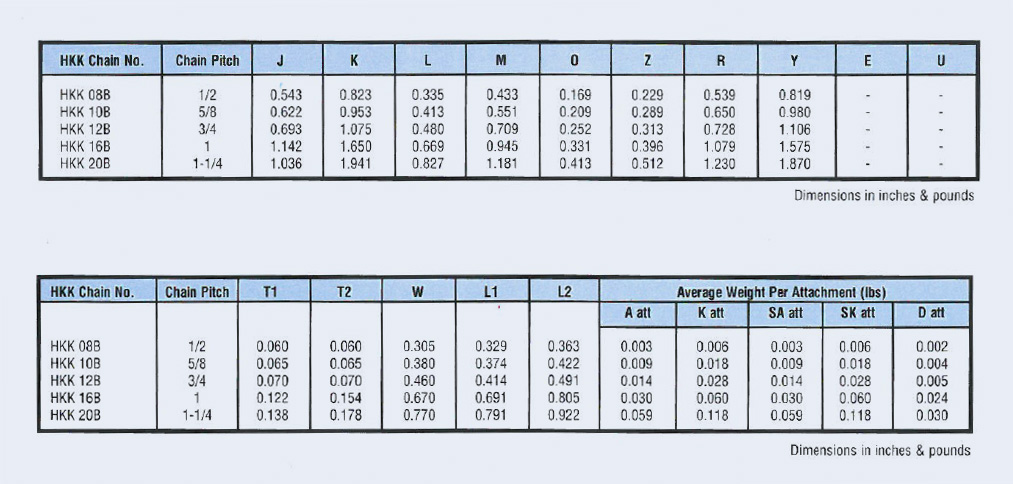 British_Attachement_Chart