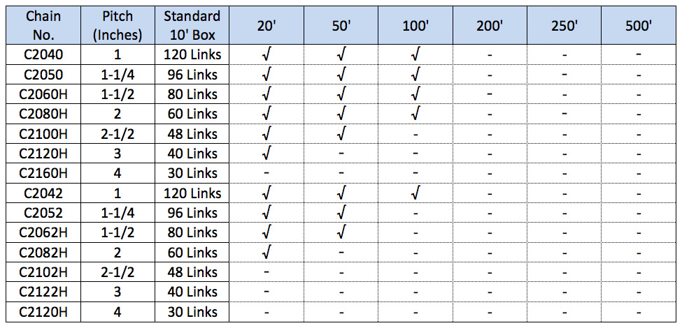 Straight Link Chain Size Chart