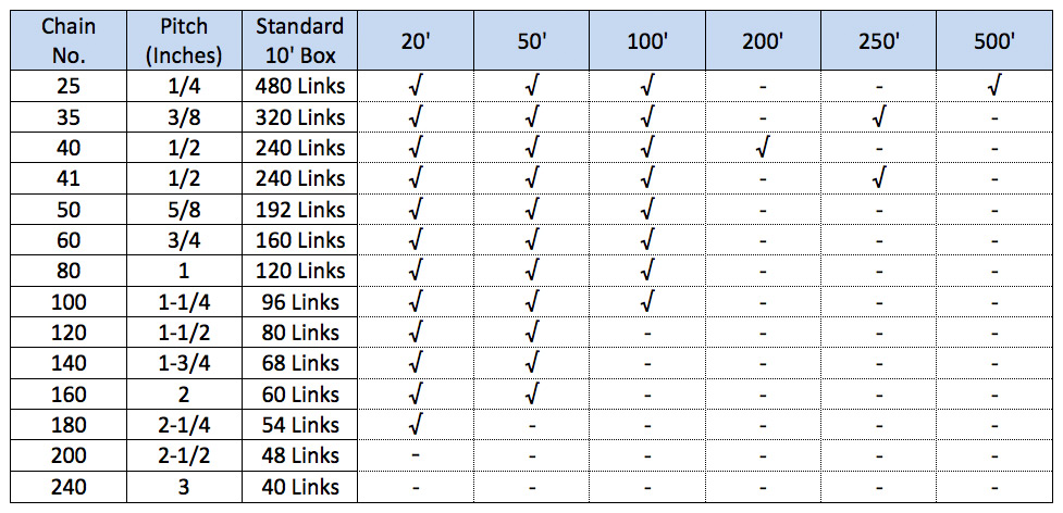 Chain Trade Size Chart