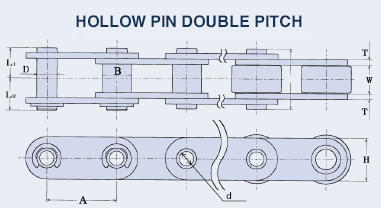 Hollow_pin_double_Pitch