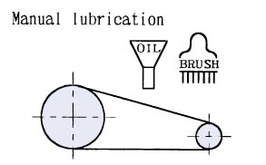 TI_Lubrication_Manual_Lubrication