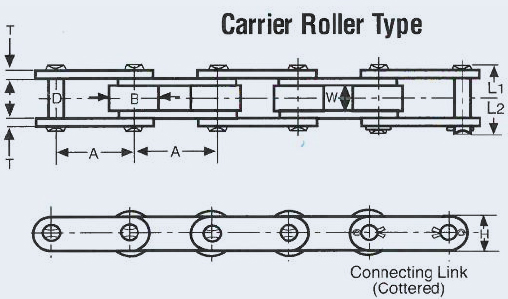 carrier_roller_type